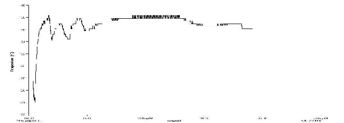 Lab-Line Field Test